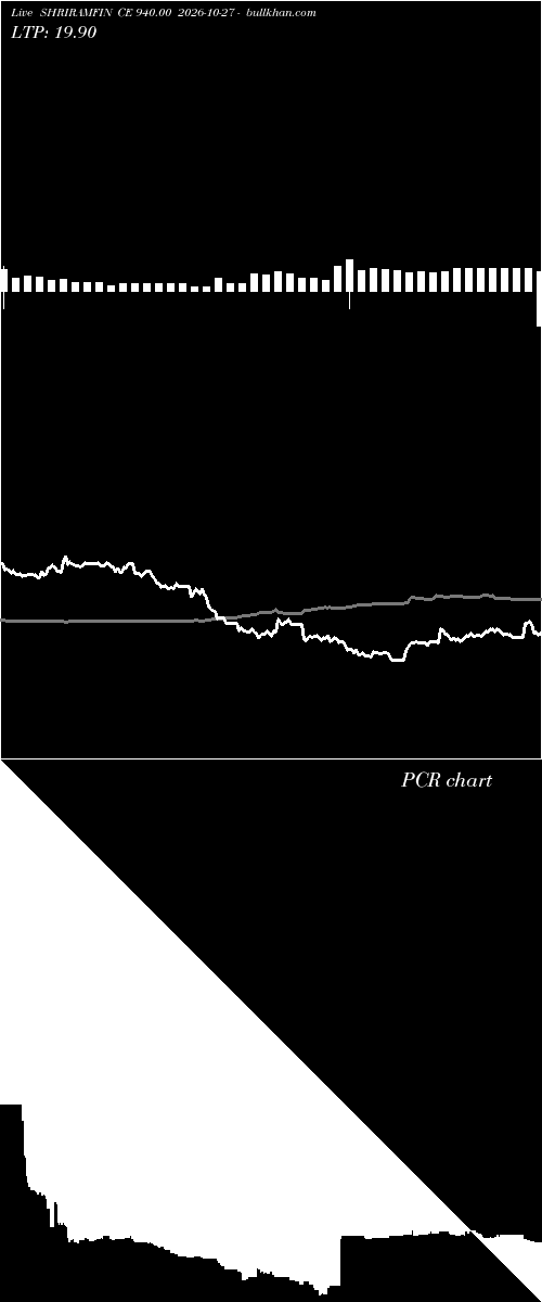  option chart SHRIRAMFIN CE 940.00 2026-10-27 