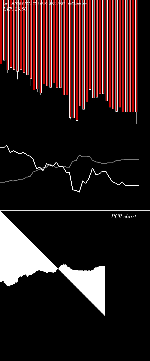  option chart SHRIRAMFIN CE 940.00 2026-10-27 