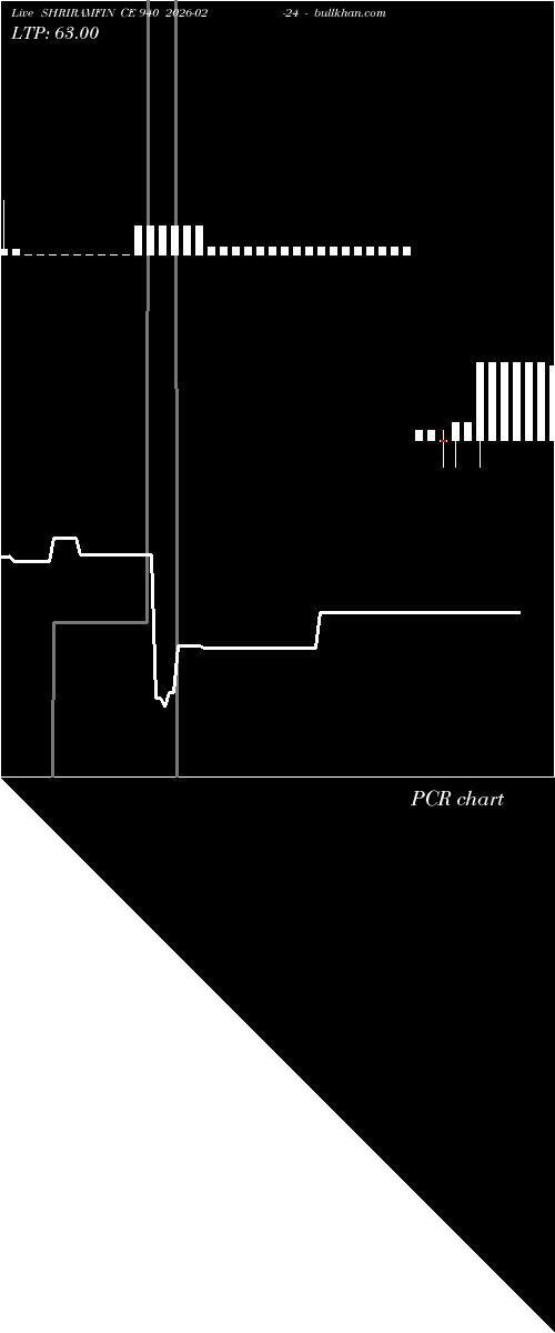  option chart SHRIRAMFIN CE 940 2026-02-24 
