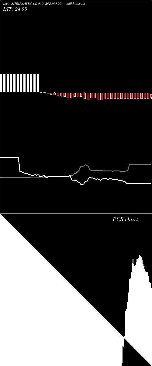  option chart SHRIRAMFIN CE 940 2026-03-30 