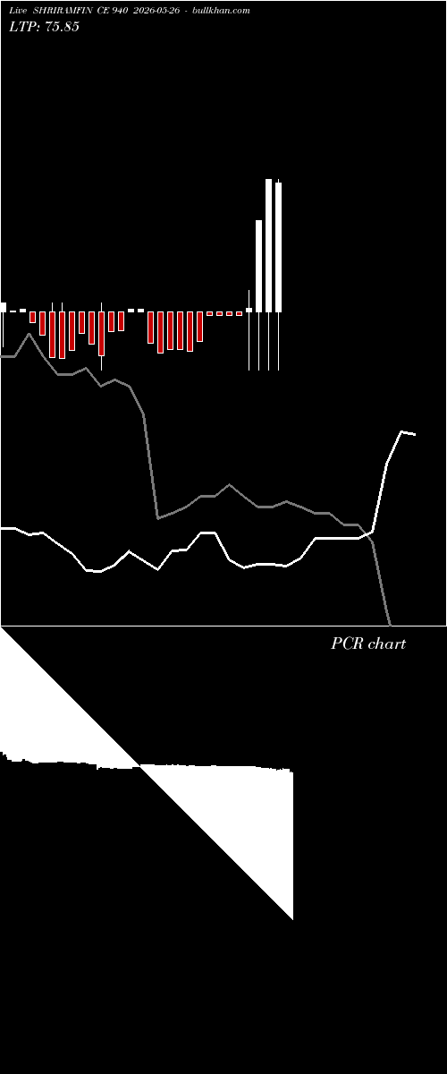  option chart SHRIRAMFIN CE 940 2026-05-26 