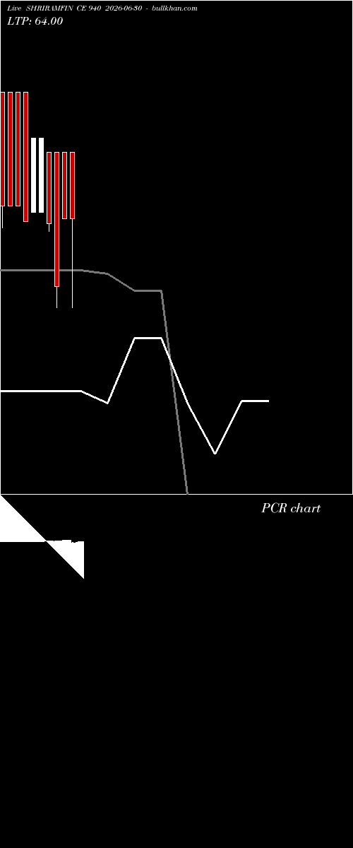  option chart SHRIRAMFIN CE 940 2026-06-30 