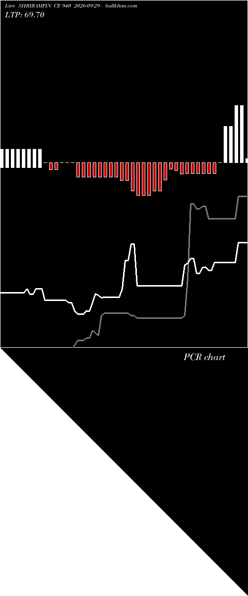  option chart SHRIRAMFIN CE 940 2026-09-29 