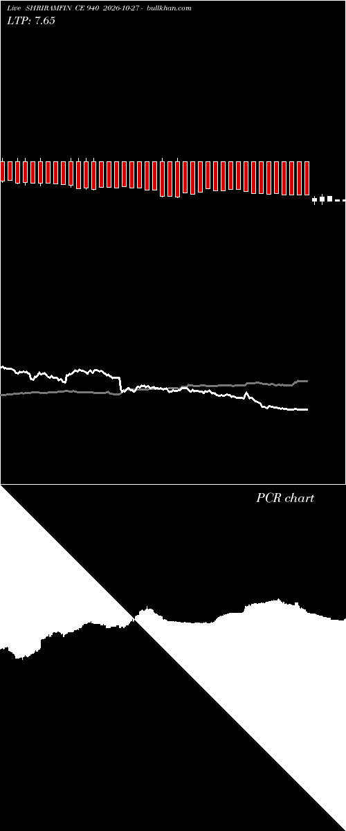  option chart SHRIRAMFIN CE 940 2026-10-27 