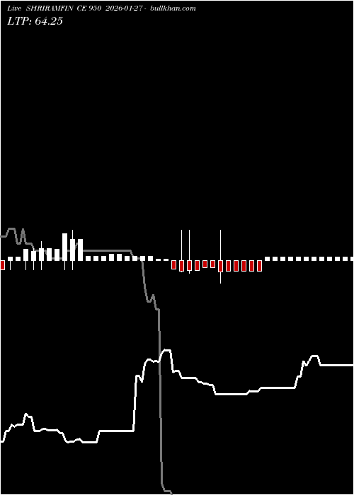  option chart SHRIRAMFIN CE 950 2026-01-27 