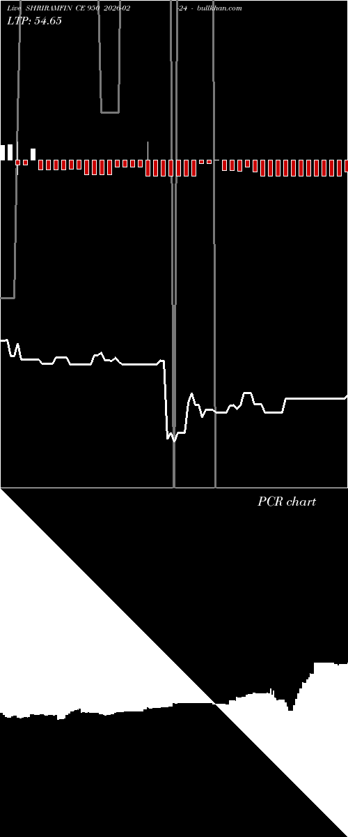  option chart SHRIRAMFIN CE 950 2026-02-24 