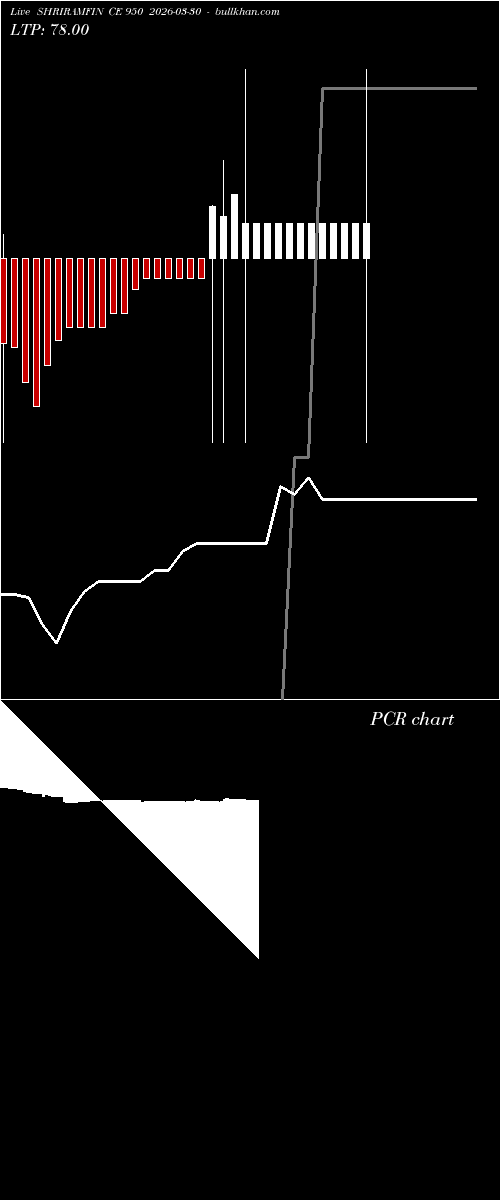  option chart SHRIRAMFIN CE 950 2026-03-30 