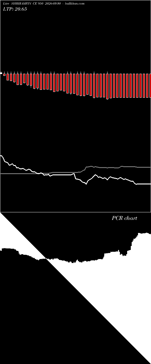  option chart SHRIRAMFIN CE 950 2026-03-30 