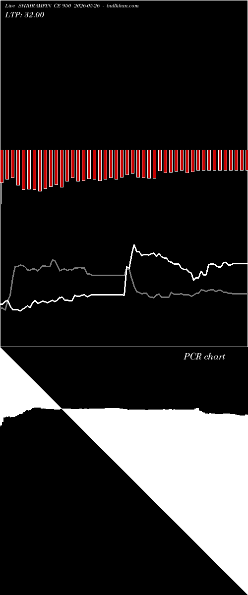  option chart SHRIRAMFIN CE 950 2026-05-26 