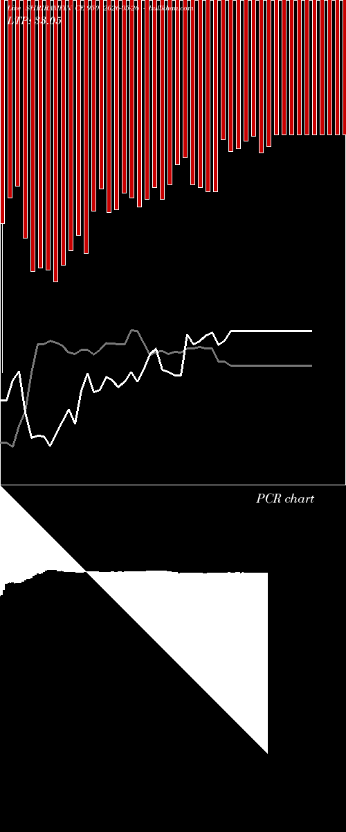  option chart SHRIRAMFIN CE 950 2026-05-26 