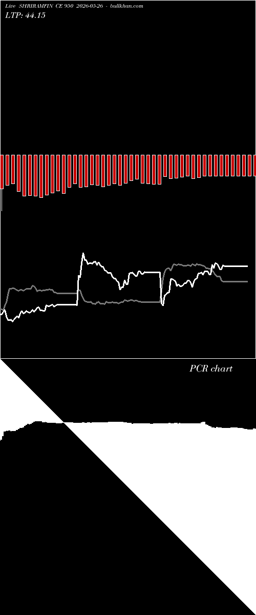  option chart SHRIRAMFIN CE 950 2026-05-26 