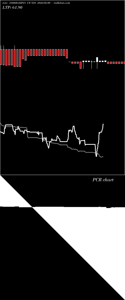  option chart SHRIRAMFIN CE 950 2026-06-30 