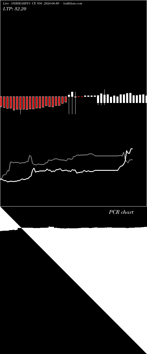  option chart SHRIRAMFIN CE 950 2026-06-30 