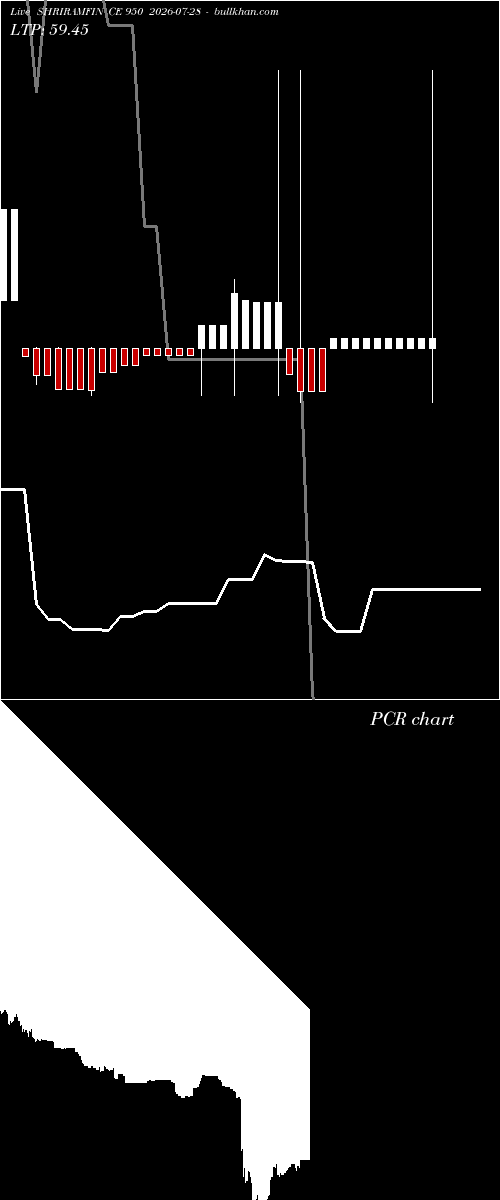  option chart SHRIRAMFIN CE 950 2026-07-28 