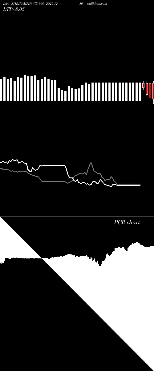  option chart SHRIRAMFIN CE 960 2025-12-30 