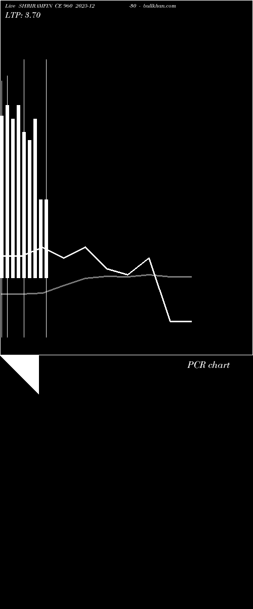  option chart SHRIRAMFIN CE 960 2025-12-30 