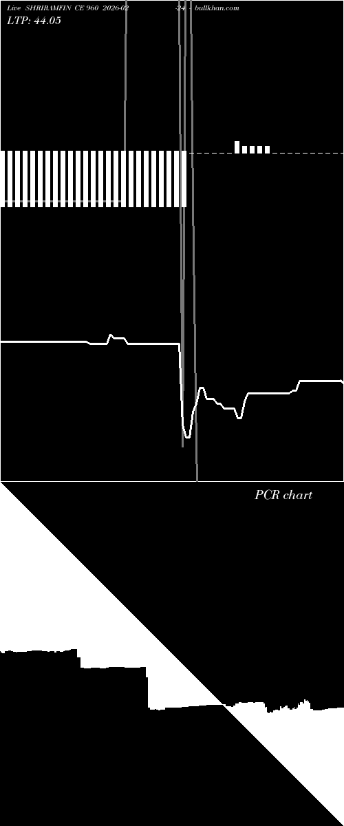  option chart SHRIRAMFIN CE 960 2026-02-24 
