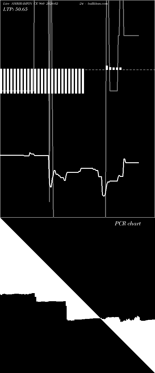  option chart SHRIRAMFIN CE 960 2026-02-24 