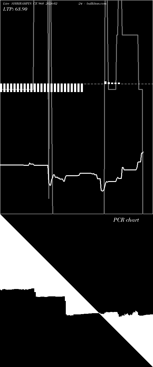  option chart SHRIRAMFIN CE 960 2026-02-24 