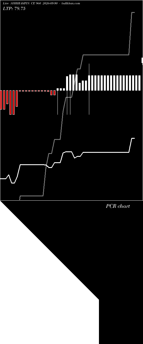  option chart SHRIRAMFIN CE 960 2026-03-30 