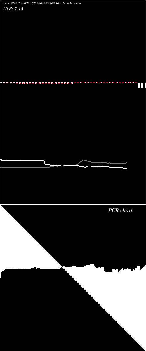  option chart SHRIRAMFIN CE 960 2026-03-30 