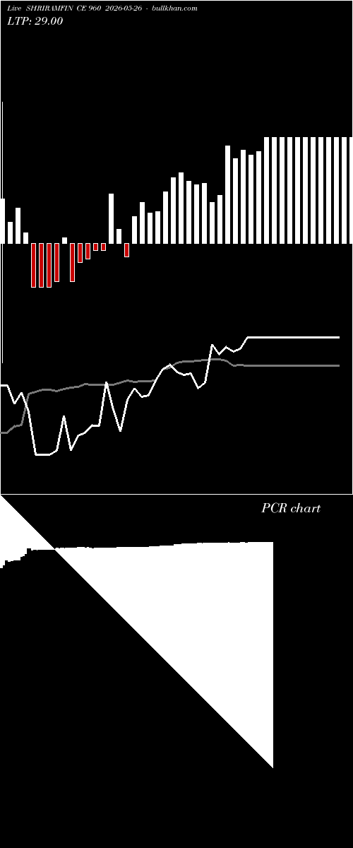  option chart SHRIRAMFIN CE 960 2026-05-26 