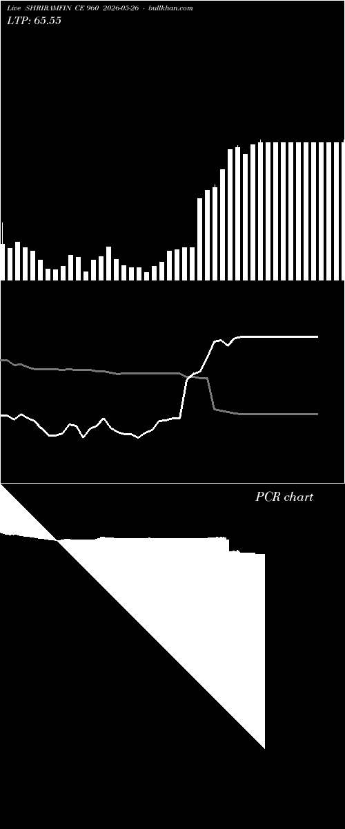  option chart SHRIRAMFIN CE 960 2026-05-26 