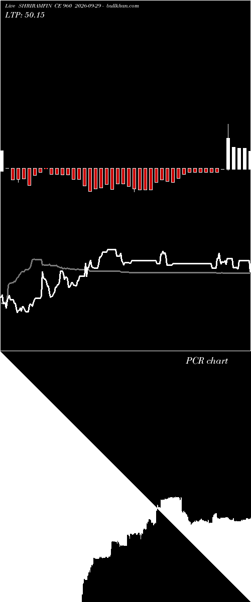  option chart SHRIRAMFIN CE 960 2026-09-29 