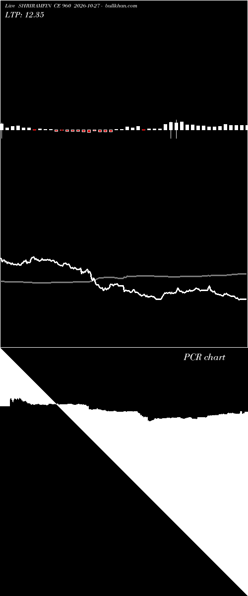  option chart SHRIRAMFIN CE 960 2026-10-27 