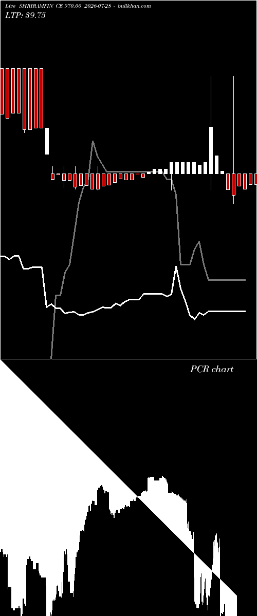  option chart SHRIRAMFIN CE 970.00 2026-07-28 