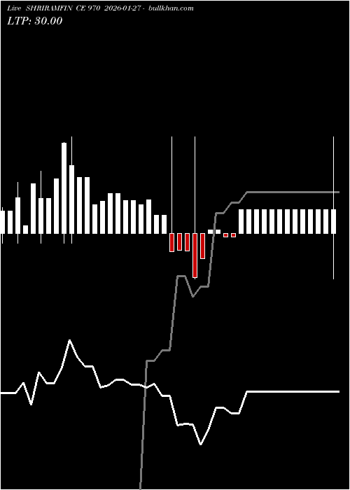  option chart SHRIRAMFIN CE 970 2026-01-27 