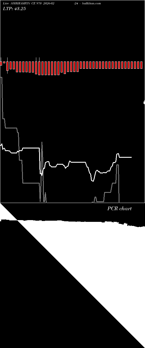  option chart SHRIRAMFIN CE 970 2026-02-24 