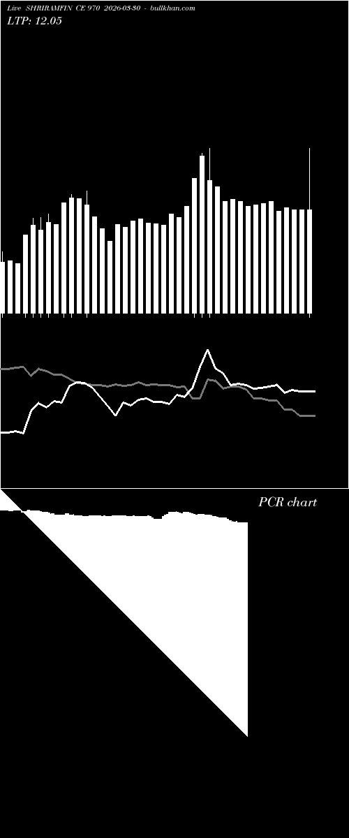  option chart SHRIRAMFIN CE 970 2026-03-30 