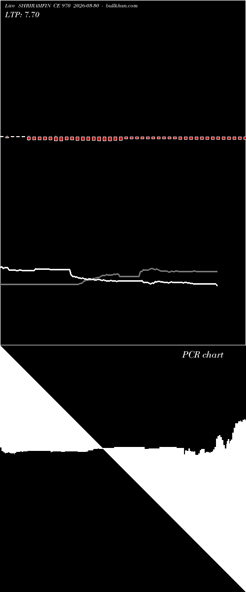  option chart SHRIRAMFIN CE 970 2026-03-30 