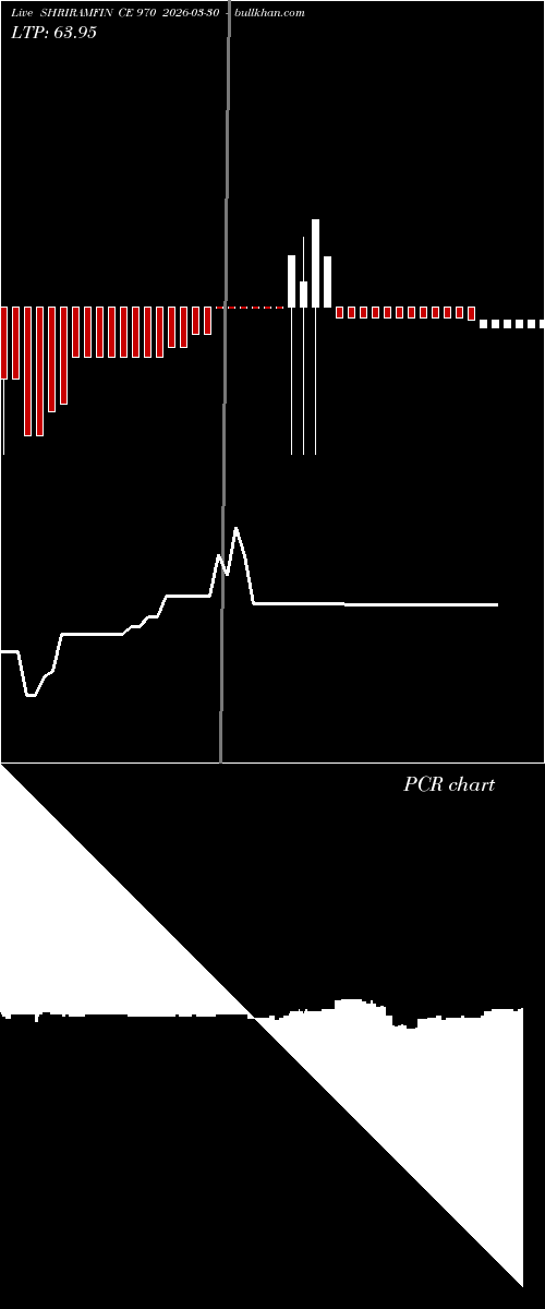  option chart SHRIRAMFIN CE 970 2026-03-30 