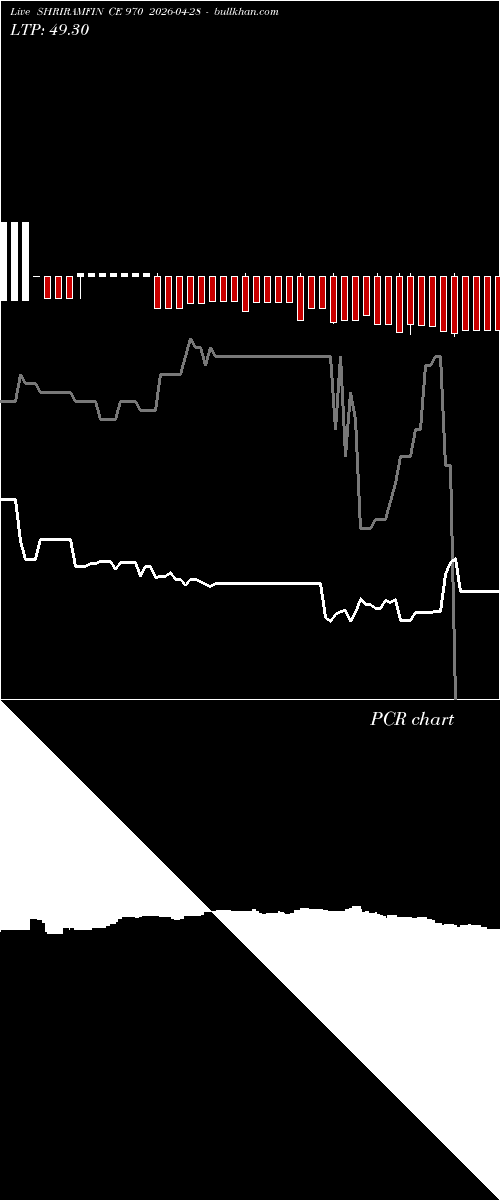  option chart SHRIRAMFIN CE 970 2026-04-28 