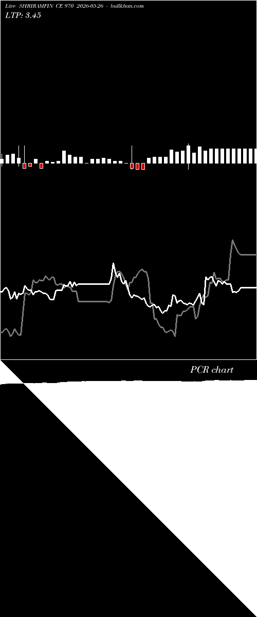 option chart SHRIRAMFIN CE 970 2026-05-26 