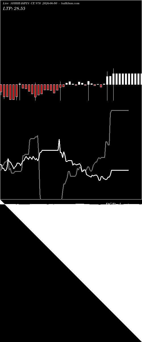  option chart SHRIRAMFIN CE 970 2026-06-30 
