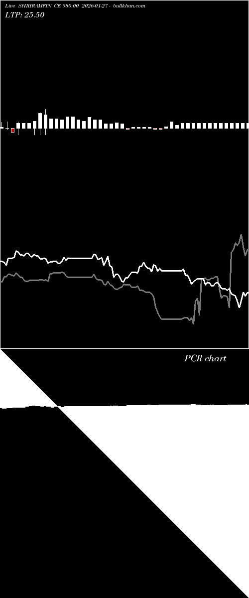  option chart SHRIRAMFIN CE 980.00 2026-01-27 