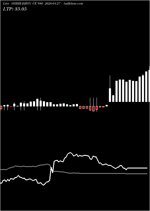  option chart SHRIRAMFIN CE 980 2026-01-27 