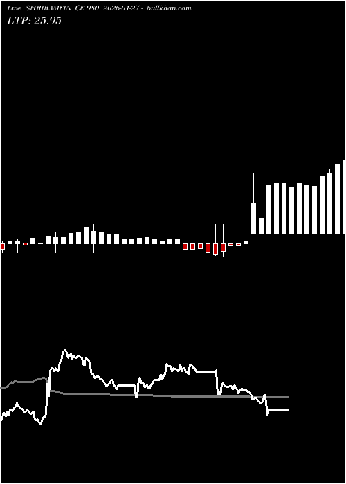  option chart SHRIRAMFIN CE 980 2026-01-27 