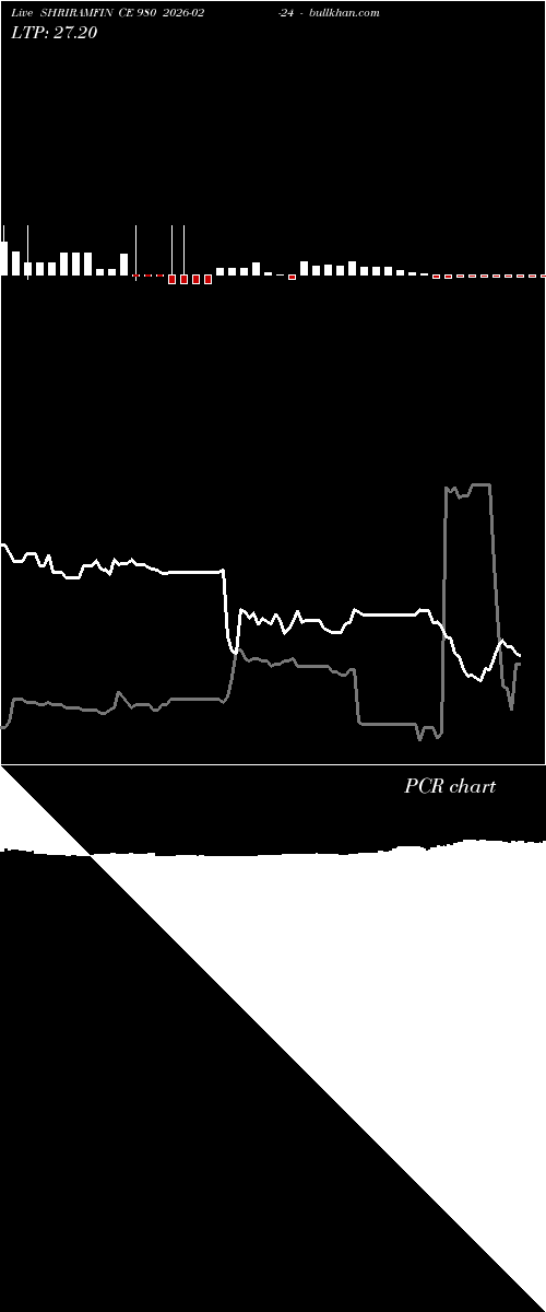  option chart SHRIRAMFIN CE 980 2026-02-24 