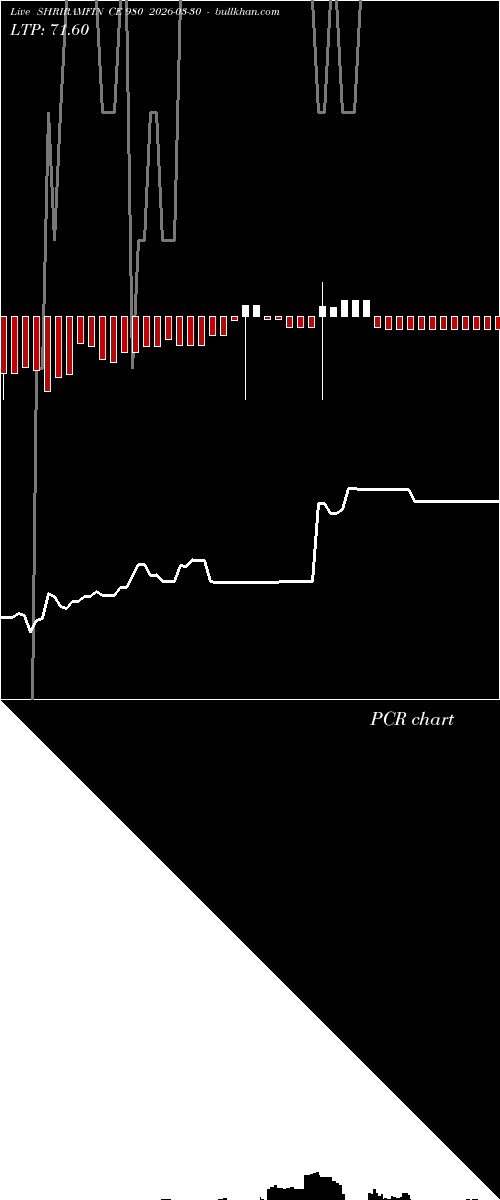  option chart SHRIRAMFIN CE 980 2026-03-30 