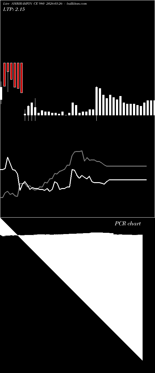  option chart SHRIRAMFIN CE 980 2026-05-26 