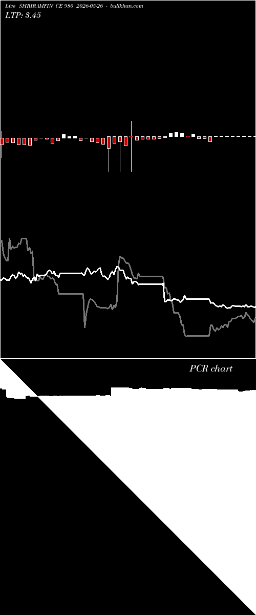  option chart SHRIRAMFIN CE 980 2026-05-26 