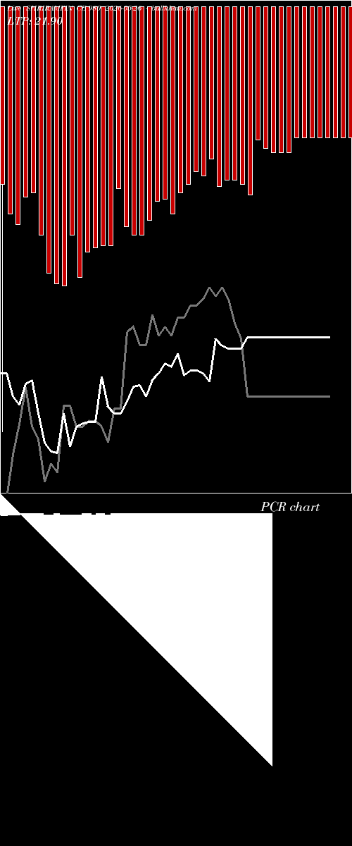  option chart SHRIRAMFIN CE 980 2026-05-26 