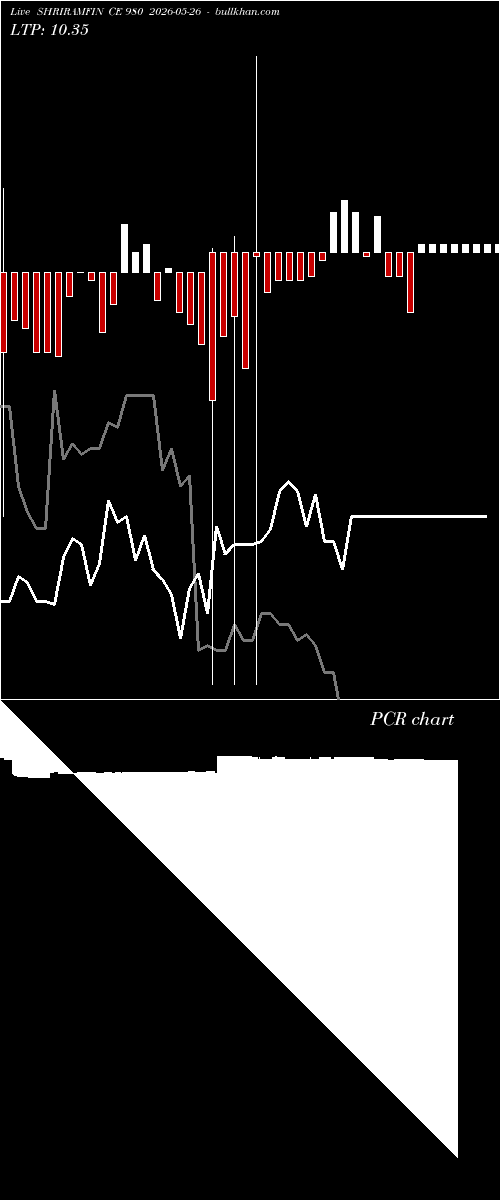  option chart SHRIRAMFIN CE 980 2026-05-26 