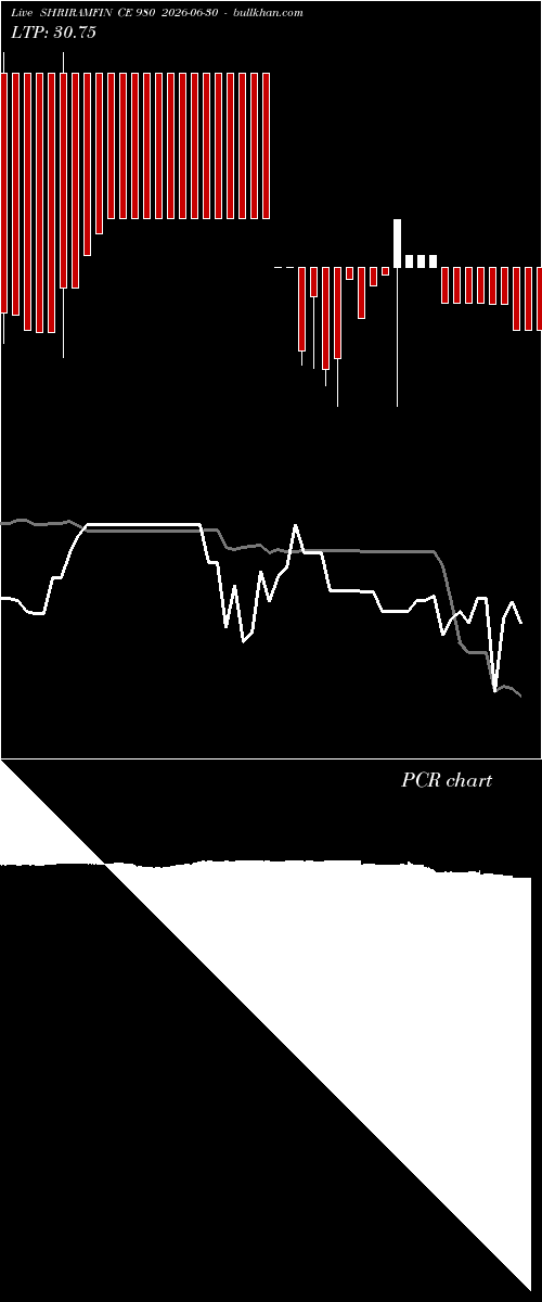  option chart SHRIRAMFIN CE 980 2026-06-30 