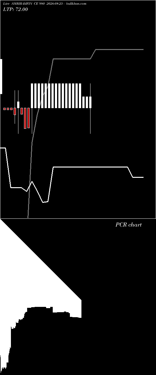  option chart SHRIRAMFIN CE 980 2026-08-25 