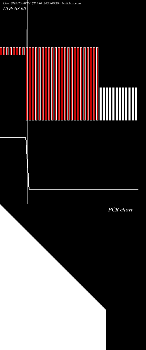  option chart SHRIRAMFIN CE 980 2026-09-29 